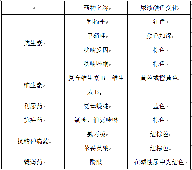 用了利福平尿色变红，是不是“血尿”?