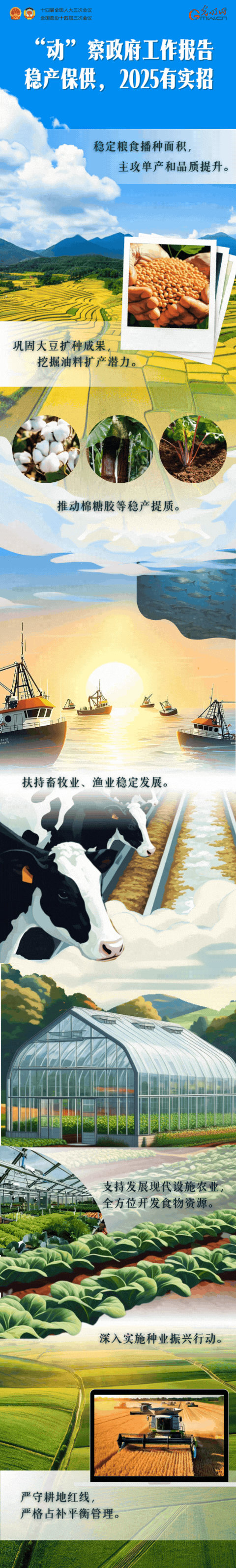 “动”察政府工作报告｜把饭碗端得更牢，2025有实招！