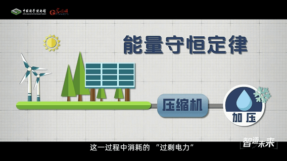 【智造未来】戈壁液空 储能无界——液态空气储能技术