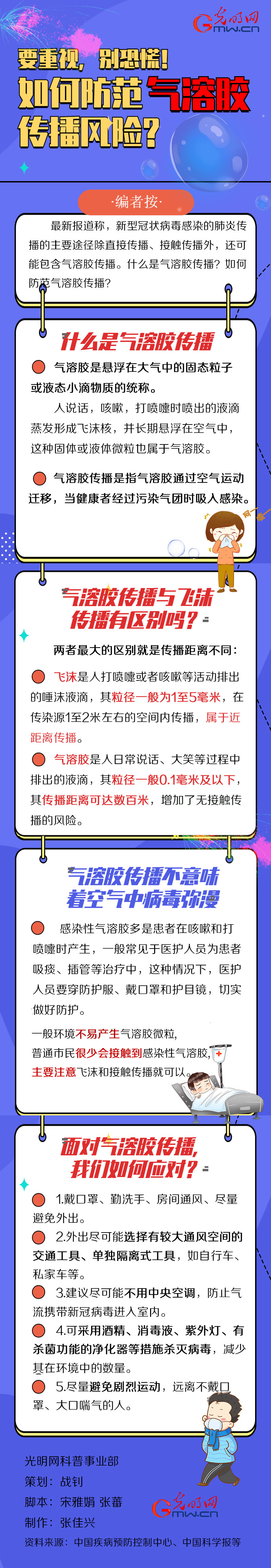 【防疫科普】要重视，别恐慌！如何防范气溶胶传播风险？