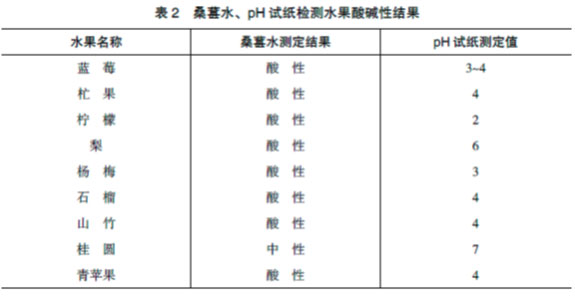 水果分酸碱？实验揭真相