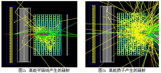 暗物质粒子探测卫星的前世今生