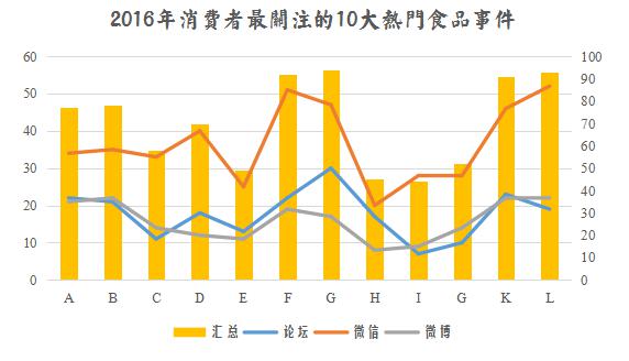 2016年热门食品事件，你关注了吗？