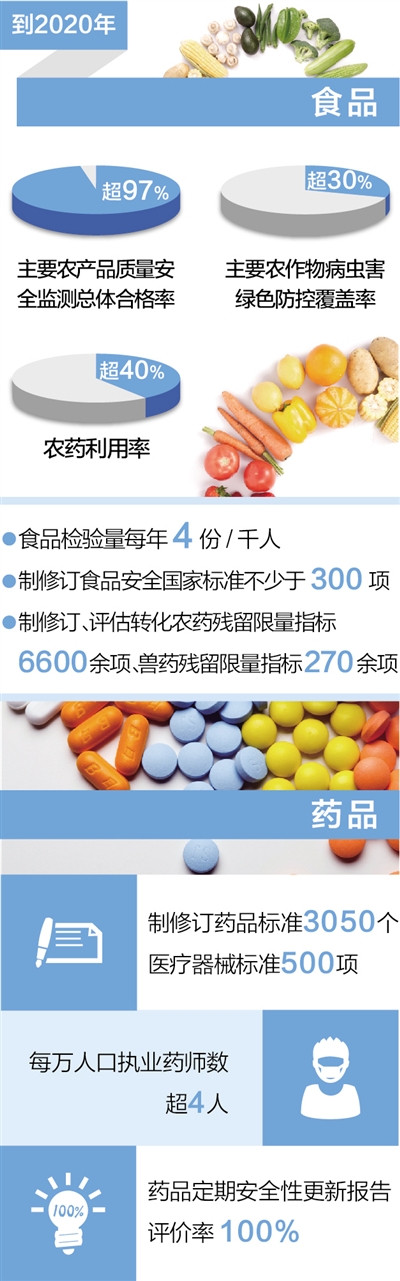 破解食品生产十大潜规则