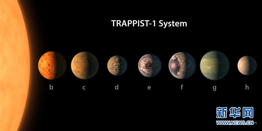 天文学家在40光年外发现酷似太阳系的行星系