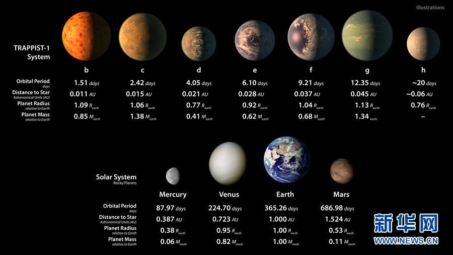 天文学家在40光年外发现酷似太阳系的行星系