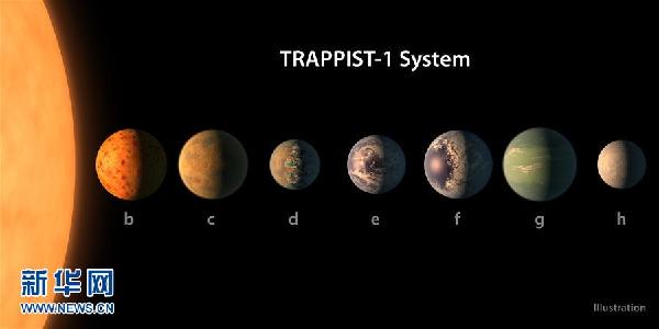 天文学家在40光年外发现酷似太阳系的行星系