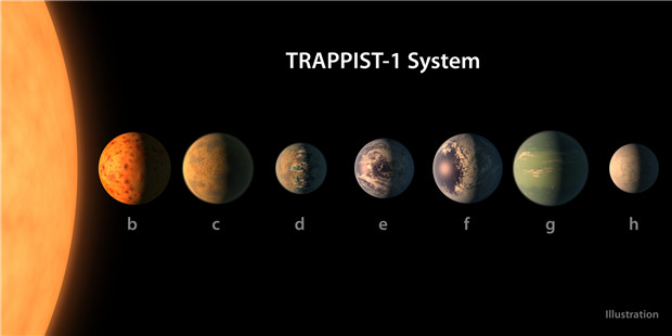 人类首次发现7颗类地行星3宜居