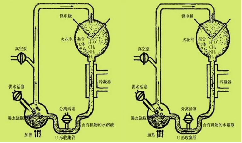 浅谈生命的起源-----从米勒实验说起