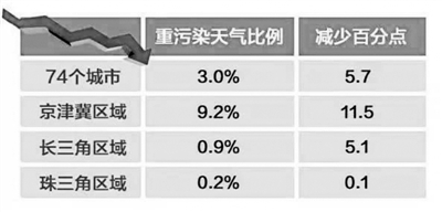 氨排放大国如何应对“坏空气推手”