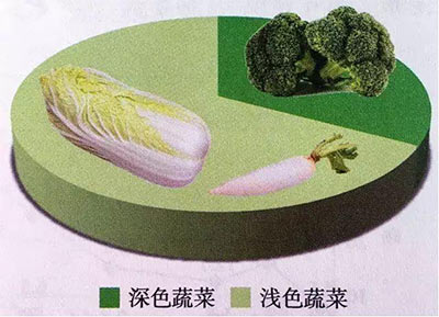 深色蔬菜更健康？不同颜色的蔬菜好处大不同！