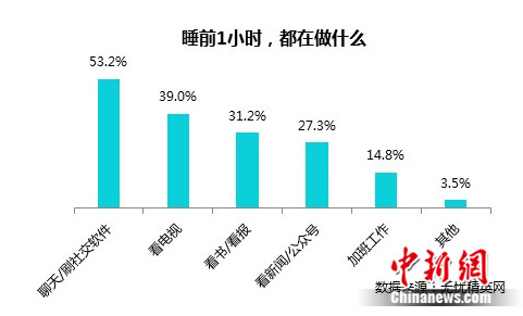 职场精英睡眠障碍都是工作惹的祸？