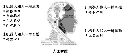 下一站：人工智能