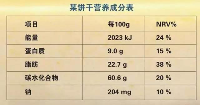 食品标签应该怎么看？