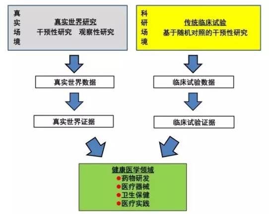 迈向精确医学时代，真实世界证据不容忽视