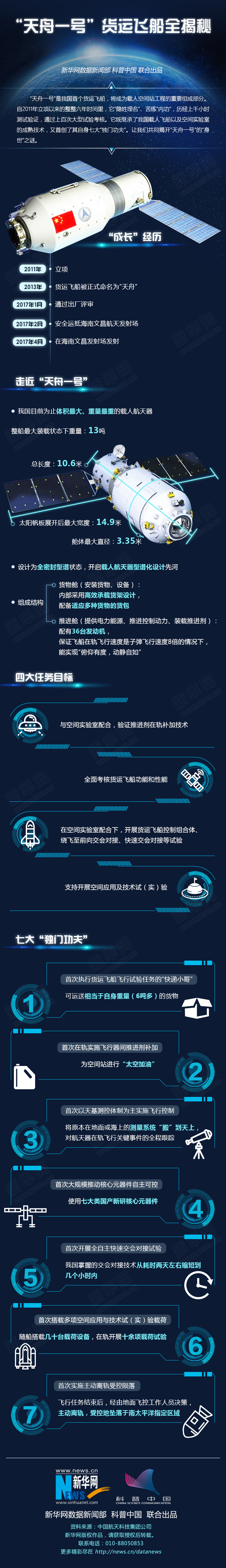 “天舟一号”货运飞船全揭秘