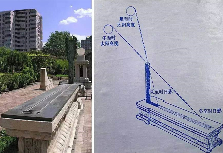 古人的智慧|我们的圭表