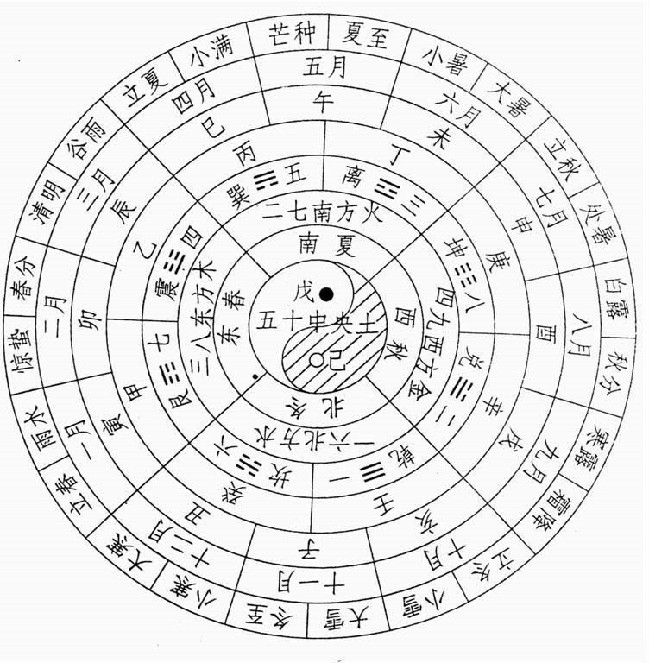 古人的智慧|我们的圭表