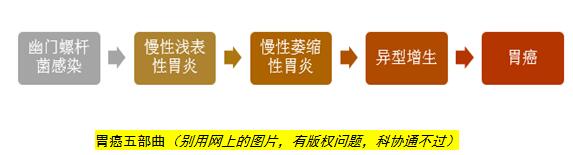 癌症能传染吗？