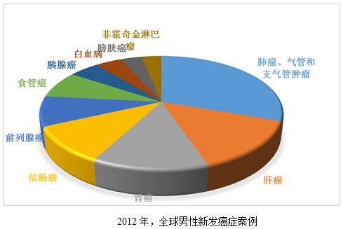癌症能传染吗？