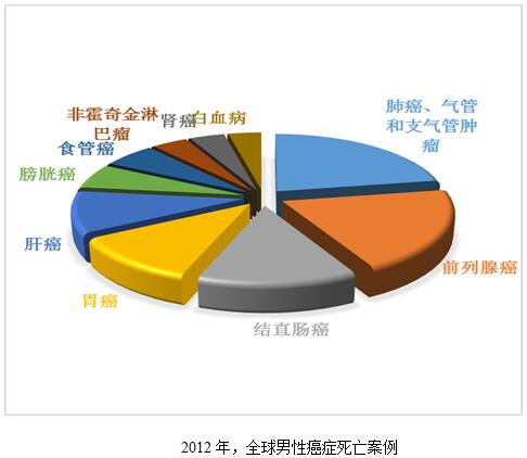 癌症能传染吗？