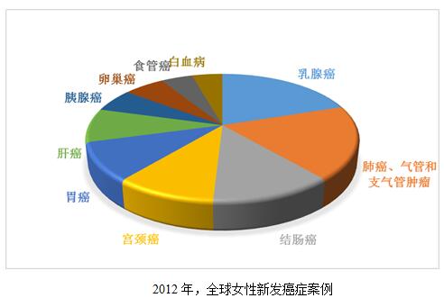 癌症能传染吗？