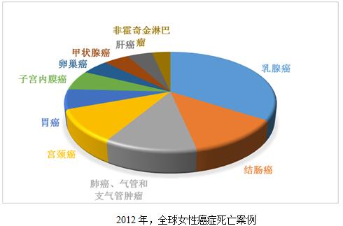 癌症能传染吗？