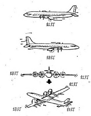 飞机上为什么要装红绿灯