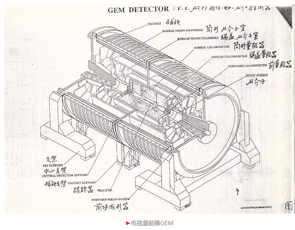 参与超导超级对撞机国际合作始末