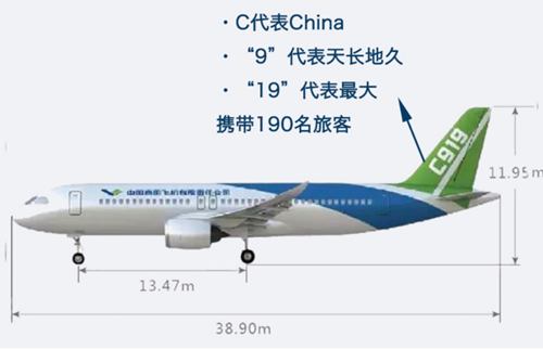 对话国产大飞机C919 你们想知道的都在这里