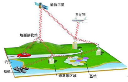 十万个为什么|手机是怎么找到对方的？