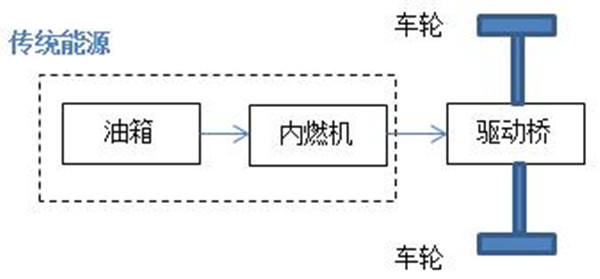 混合动力汽车都是怎么“混”的？