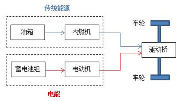 混合动力汽车都是怎么“混”的？