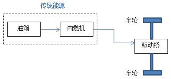 混合动力汽车都是怎么“混”的？