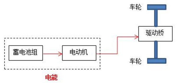 混合动力汽车都是怎么“混”的？