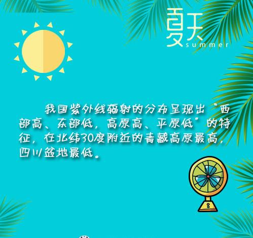 夏天来了，你真的明白如何防御紫外线吗？