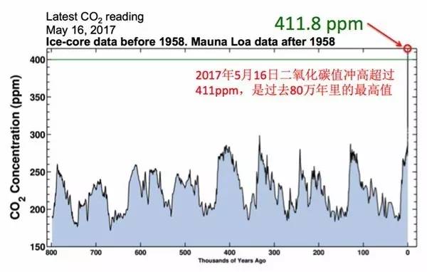 关于全球变暖，中外科学家联合发现了这样的秘密……