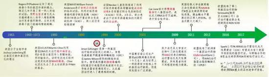 基因治疗又一次的黄金时代——科学与伦理的碰撞