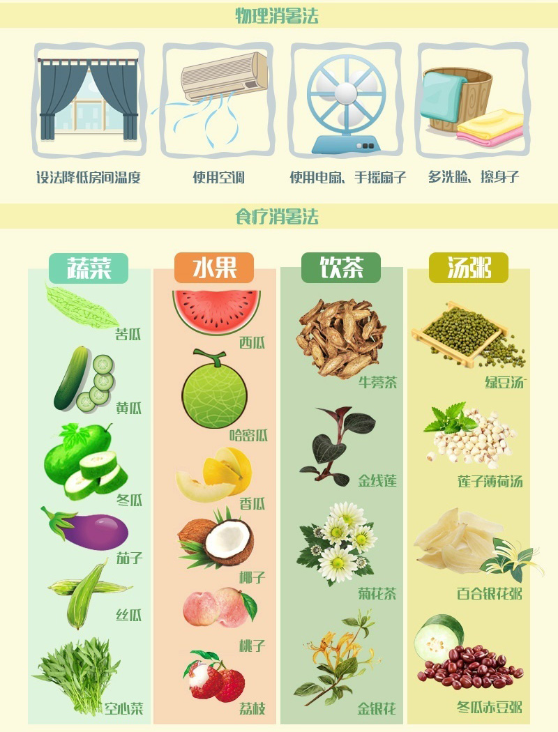 夏季中暑怎么办？