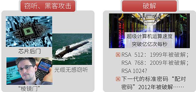 首个商用量子通信专网测试成功