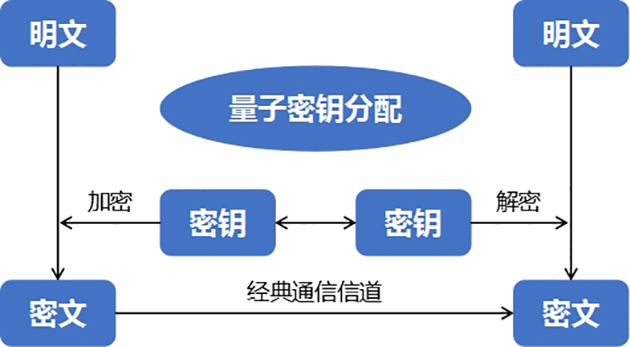 首个商用量子通信专网测试成功