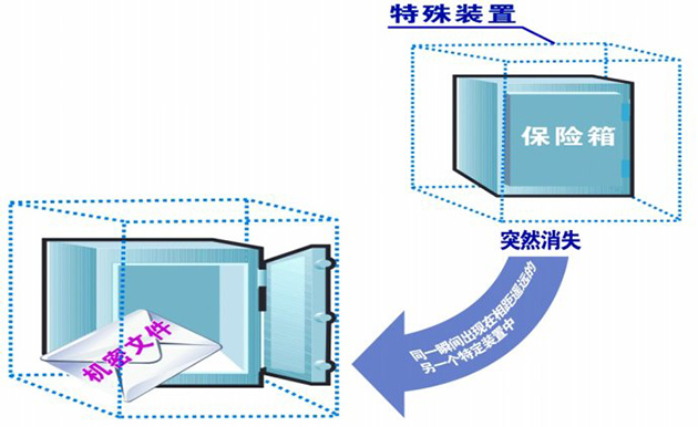 首个商用量子通信专网测试成功