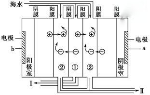 太阳能或将助力实现海水淡化？