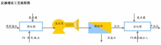 太阳能或将助力实现海水淡化？