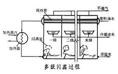 太阳能或将助力实现海水淡化？