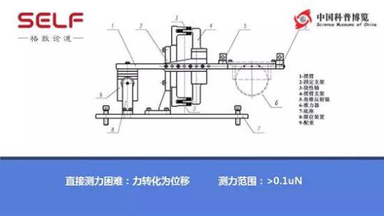 吹口气能让量子卫星跑5万公里？