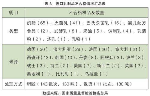 进口奶品质一定优于国产奶？不见得！