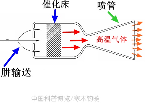 卫星发动机长啥样？