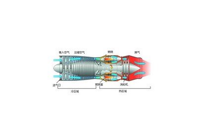 为什么有的喷气飞机也有螺旋桨