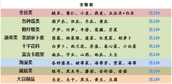 吃素养生防慢病却越养越病，哪里的毛病？